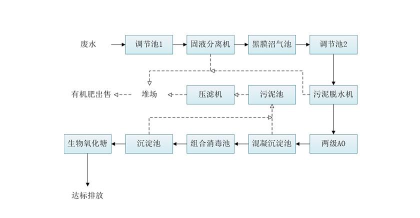 養(yǎng)殖企業(yè)污水壓濾處理-板框廂式隔膜壓濾機(jī)