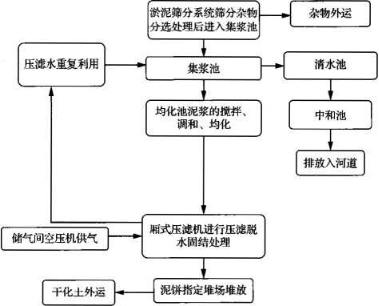 廂式壓濾機在水利工程中的應(yīng)用-板框廂式隔膜壓濾機