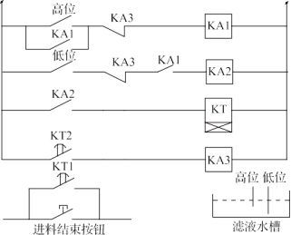 壓濾機(jī)無人值守技術(shù)在選煤廠的應(yīng)用-板框廂式隔膜壓濾機(jī)