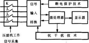 壓濾機自動計數裝置的設計-板框廂式隔膜壓濾機