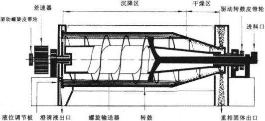 處理PVC行業(yè)污泥的污泥離心機(jī)與隔膜式板框壓濾機(jī)的比較-板框廂式隔膜壓濾機(jī)