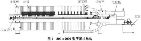高效壓濾機在選煤廠的應(yīng)用-板框廂式隔膜壓濾機