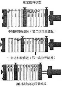 自動沖洗壓濾機在煤礦選煤廠的應(yīng)用-板框廂式隔膜壓濾機