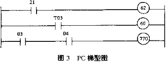 自動(dòng)壓濾機(jī)控制系統(tǒng)故障診斷及PC機(jī)輸出電路的改造-板框廂式隔膜壓濾機(jī)