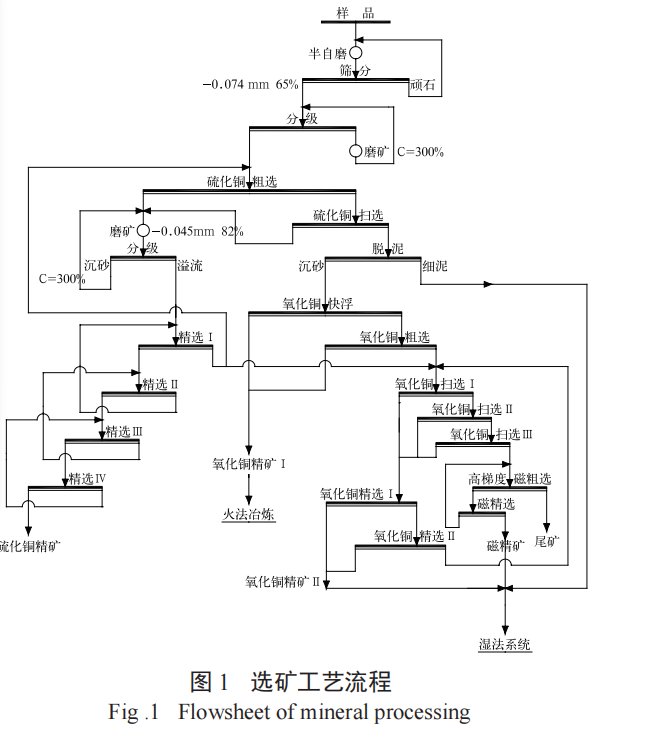 銅鈷礦選冶聯(lián)合工藝-板框廂式隔膜壓濾機(jī)