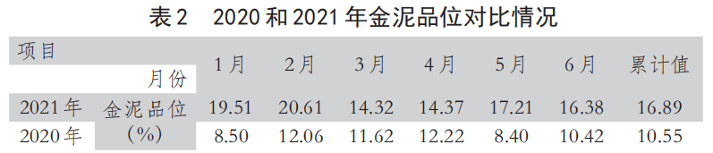 黃金冶煉廠鋅粉板框壓濾機置換系統優化及應用-板框廂式隔膜壓濾機