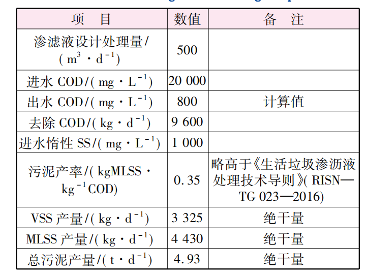 污泥壓濾機深度脫水應急項目應用-板框廂式隔膜壓濾機