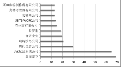 板框式壓濾機技術發展概況研究-板框廂式隔膜壓濾機